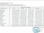 kabupaten-kubu-raya-berada-peringkat-kedua-setelah-kota-pontianak-23.jpg