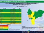 kategori-risiko-kenaikan-kasus-kabupaten-asdfs.jpg