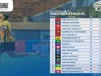 klasemen-Liga-1-2022-2023-pekan-ke-29-pada-hari-ini-Sabtu-11-Maret-2023.jpg