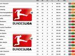 klasemen-bundesliga-hari-ini.jpg