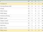 klasemen-liga-2-2019-wilayah-barat-hingga-rabu-04092019.jpg