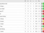 klasemen-liga-2-2019-wilayah-barat-rabu-2472019.jpg
