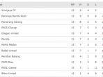 klasemen-liga-2-pekan-15-hingga-3-laga-berlangsung-minggu-08092019.jpg
