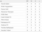 klasemen-liga-2-timur.jpg