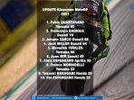 klasemen-motogp-jelang-gp-italia-2021-minggu-30-mei-2021-malam-wib.jpg