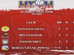 klasemen-sementara-Livoli-Divisi-Utama-202788343.jpg