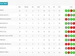 klasemen-sementara-liga-2-wilayah-timur-usai-laga-psim-vs-persatu-minggu-13102019.jpg