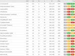klasemen-sementara-liga-inggris-hingga-pekan-ke-23.jpg