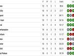 klasemen-sementara-liga-inggris-pekan-ke-13.jpg