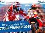 motogp-hasil-dan-klasemen-motogp-dan-moto2-2020.jpg