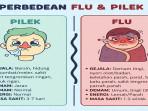 penyakit-musiman-seperti-Flu-dan-Batuk.jpg