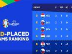 peringkat-tiga-terbaik-EURO-2024-Rabu-27-Juni-2024-3535.jpg