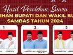 perolehan-suara-Pilkada-Sambas.jpg