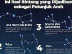 rasi-bintang-penunjuk-arah.jpg