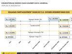 realisasi-tariff-adjustment-sejak-tahun-2017-sampai-dengan-oktober-desember-2020.jpg