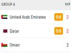 rpeluang-lolos-ke-Ronde-5-tergantung-hasil-Qatar-vs-UEA.jpg
