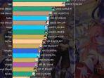 terungkap-total-pendapatan-mihoyo-dari-banner-genshin-impact.jpg