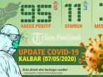 update-covid-19-di-kalimantan-barat.jpg