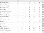 update-klasemen-liga-1-2020-seusai-hasil-akhir-borneo-fc-vs-persipura.jpg