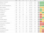 update-klasemen-sementara-bundesliga-liga-jerman-hingga-minggu-1752020-malam.jpg