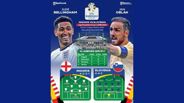 Prediksi Susunan Pemain Inggris vs Slovenia di Euro 2024, Bisa Tentukan Lolos Tidaknya ke 16 Besar