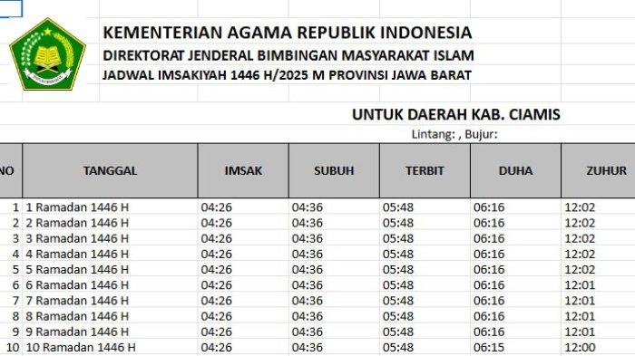 Jadwal Buka Puasa di Kabupaten Ciamis Hari Ini Senin 10 Maret 2025