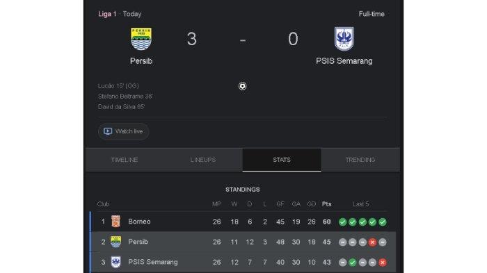 Klasemen Liga 1 usai Persib Bandung Hajar PSIS Semarang 3-0