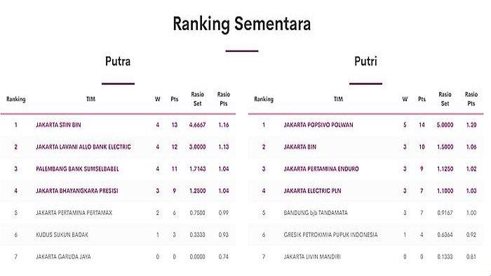 KLASEMEN Proliga Putri 2024 Jelang Pekan Keempat, Jakarta Popsivo Polwan Belum Terkalahkan