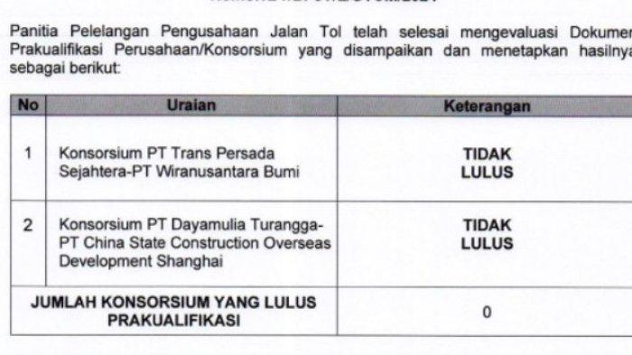 Nasib 9 Desa di Pangandaran Setelah Lelang Tol Getaci Gagal, Mana Saja Desanya?