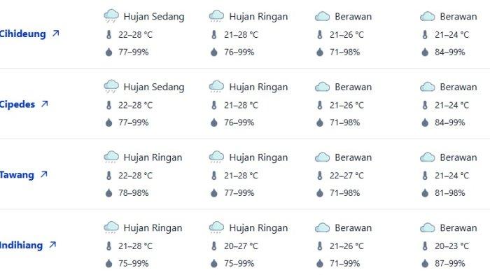 Prediksi Cuaca Kota Tasikmalaya Hari Ini, Pakai Jaket Tebel Hujan Ringan Akan Mengguyur