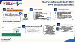 Alur-pendaftaran-PPPK-Tenaga-Kesehatan-2023.jpg
