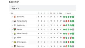 Berikut-ini-klasemen-Super-League-Indonesia-2710.jpg