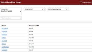 Hasil-Penghitungan-Suara-Pilkada-Kota-Tasikmalaya.jpg
