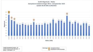 Kejadian-gempa-bumi-Magnitudo-40-sukabumi-gempa-susulan-1.jpg