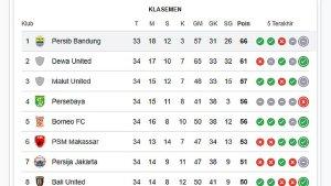 Klasemen-Liga-1-Terkini_2305.jpg