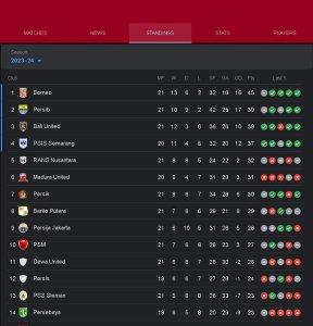 Klasemen-Liga-1-yuhuuu.jpg