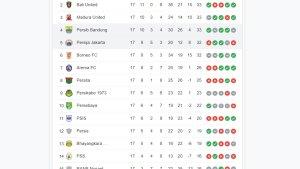 Klasemen-Persib-Liga-1-usai-kalahkan-Persija-1-0.jpg