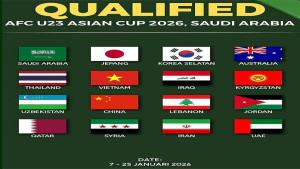 Peserta-Piala-Asia-U23.jpg