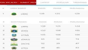 Update-Klasemen-Medali-PON.jpg