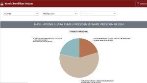cara-melihat-hasil-Real-Count-Pemilu-2024-yang-dikeluarkan-KPU.jpg