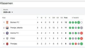 klasemen-14092025-1.jpg