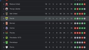 klasemen-Persib-Liga-1-terbaru.jpg