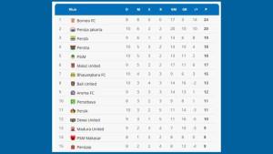 klasemen-setelah-Persib-Bandung-mengalahkan-Bali-United-1.jpg