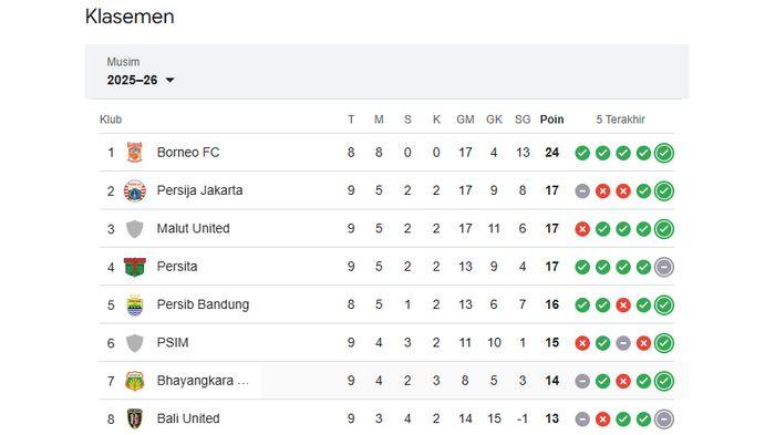 Berikut-ini-klasemen-Super-League-Indonesia-2710.jpg