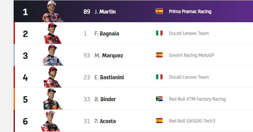 Informasi-klasemen-sementara-MotoGP-2024-setelah-Marc-Marquez.jpg