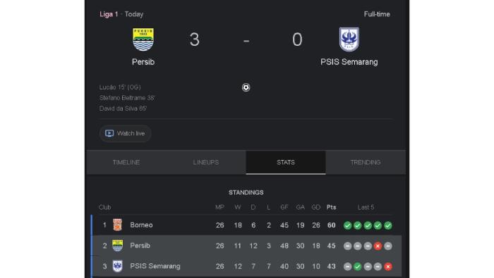 Klasemen Liga 1 usai Persib Bandung Hajar PSIS Semarang 3-0