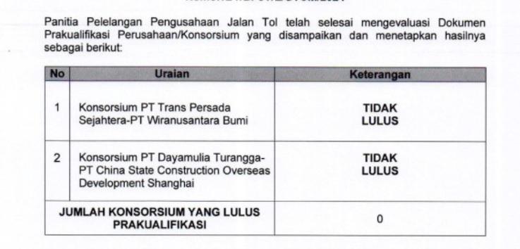 Nasib 9 Desa di Pangandaran Setelah Lelang Tol Getaci Gagal, Mana Saja Desanya?