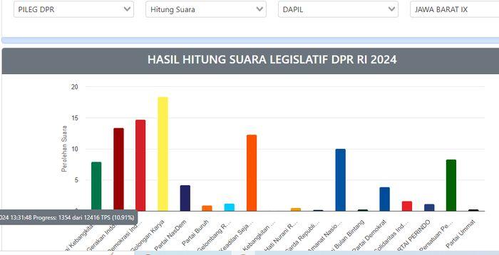Penghitungan-Suara-Dapil-Jabar-IX.jpg
