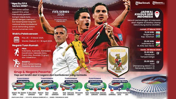 Timnas-Indonesia-akan-meladeni-Saint-Kitts-and-Nevis-1.jpg