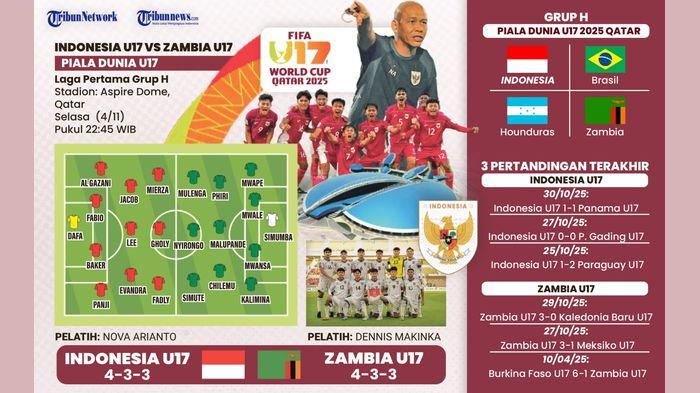 Timnas-U17-Indonesia-vs-Zambia-piala-dunia-04112025-1.jpg